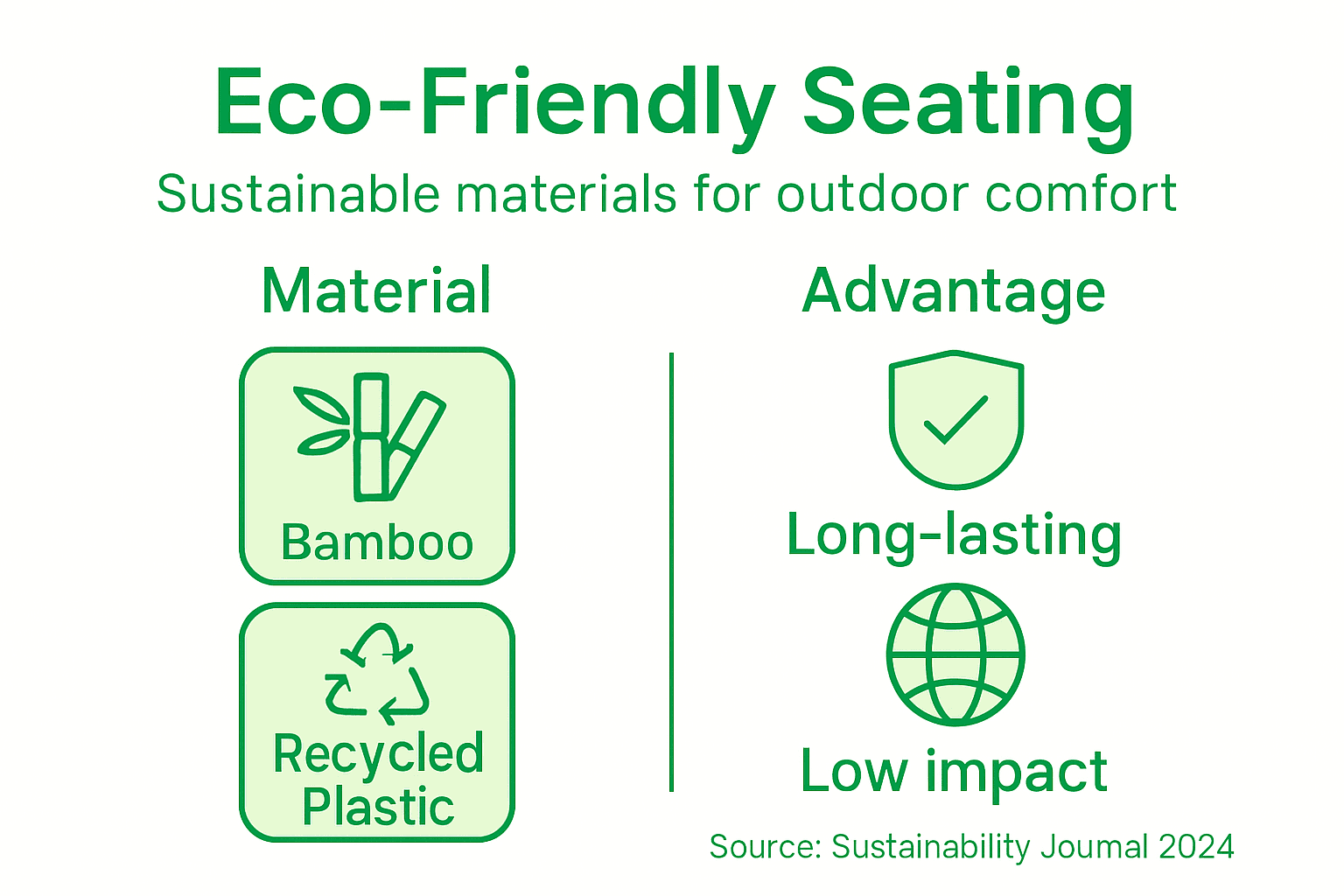 Infographic showing eco-friendly seating benefits