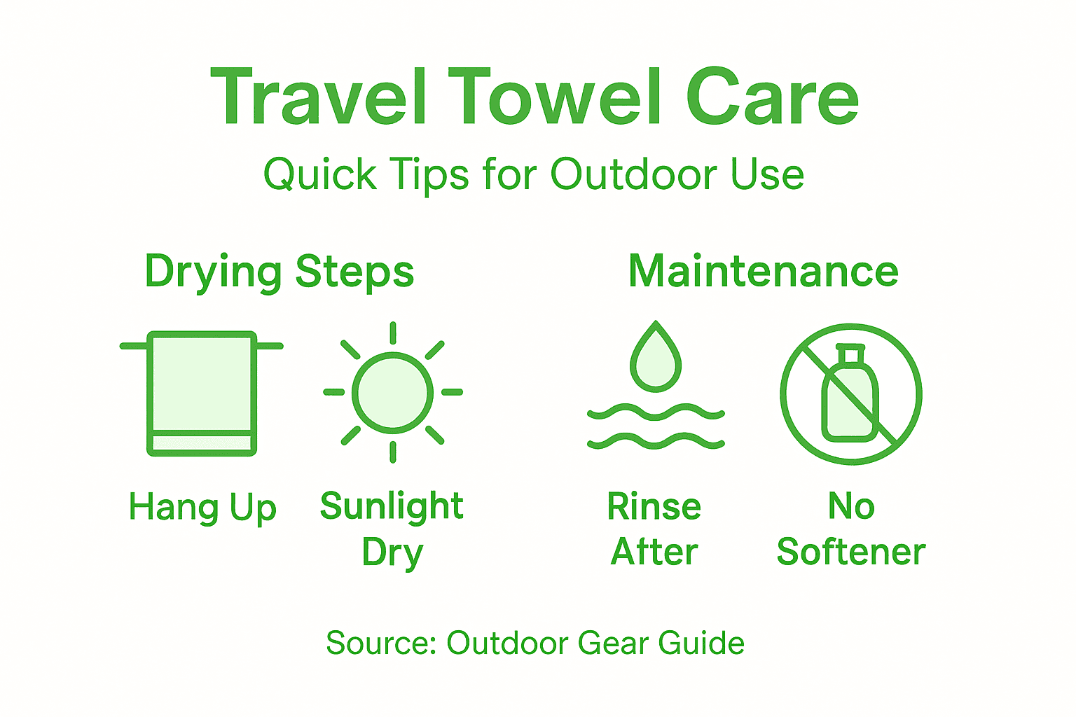 Infographic of travel towel care tips