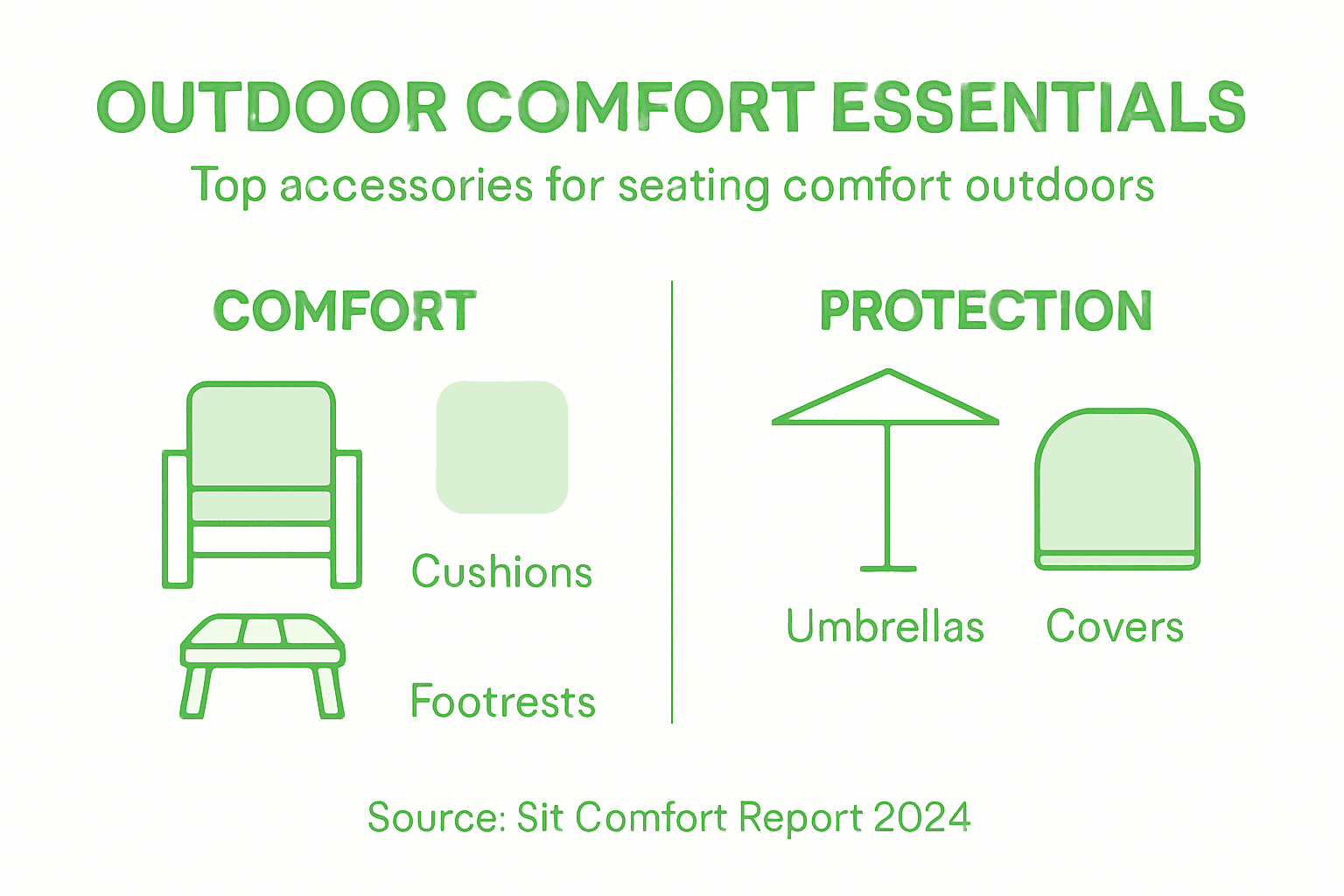 Infographic of outdoor seating accessory types