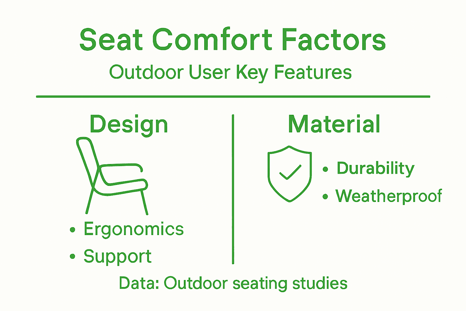 Infographic comparing outdoor seat comfort features