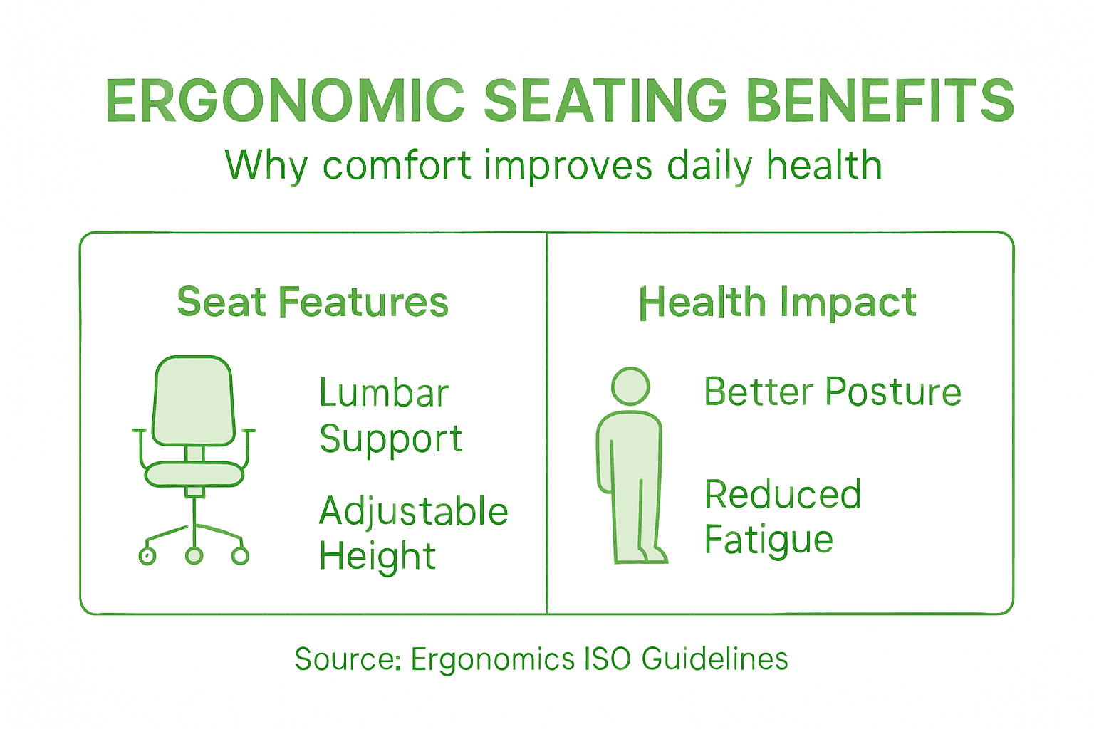 Infographic on ergonomic seating and comfort