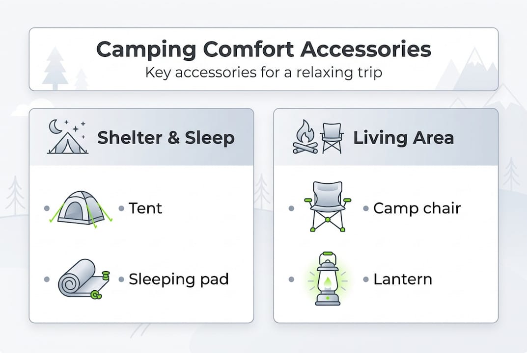 Infographic showing camping comfort accessories