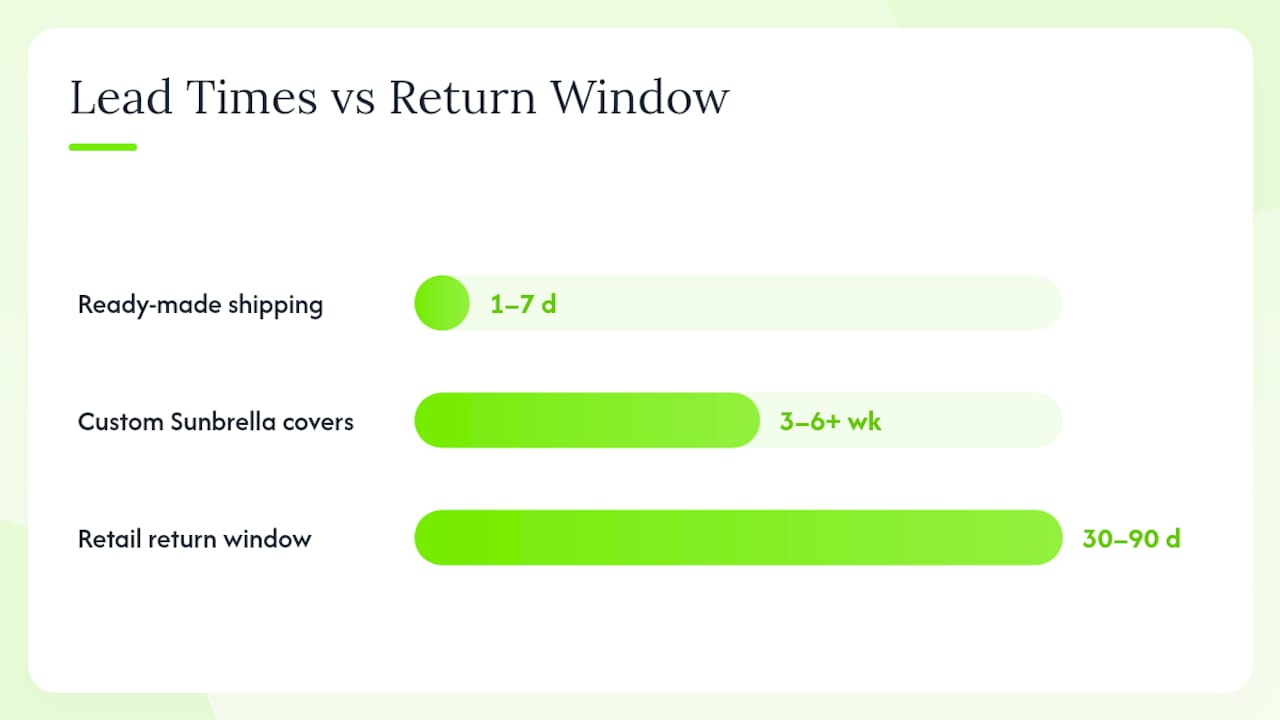 Comparison infographic of cushion cover features
