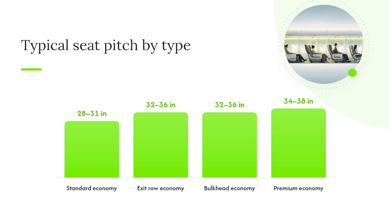 Diagram comparing seat types by pitch width and restrictions