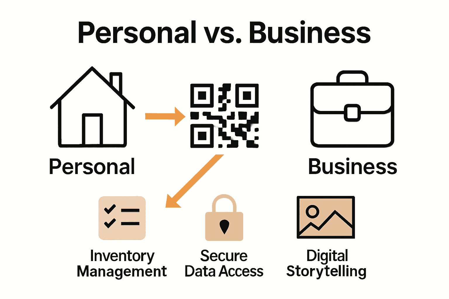 Infographic compares personal and business uses for QR codes.