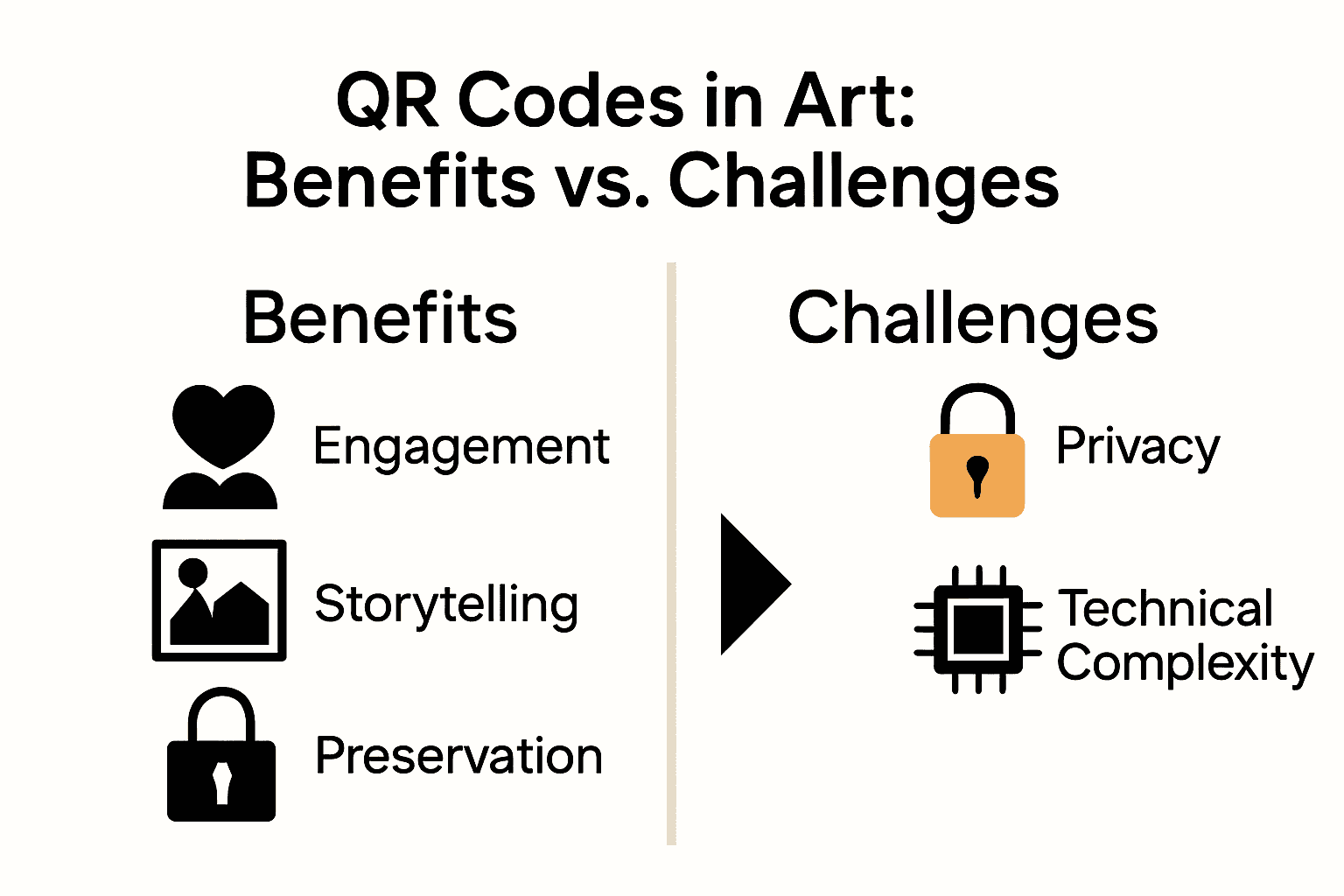 Infographic comparing QR code benefits and challenges in art projects