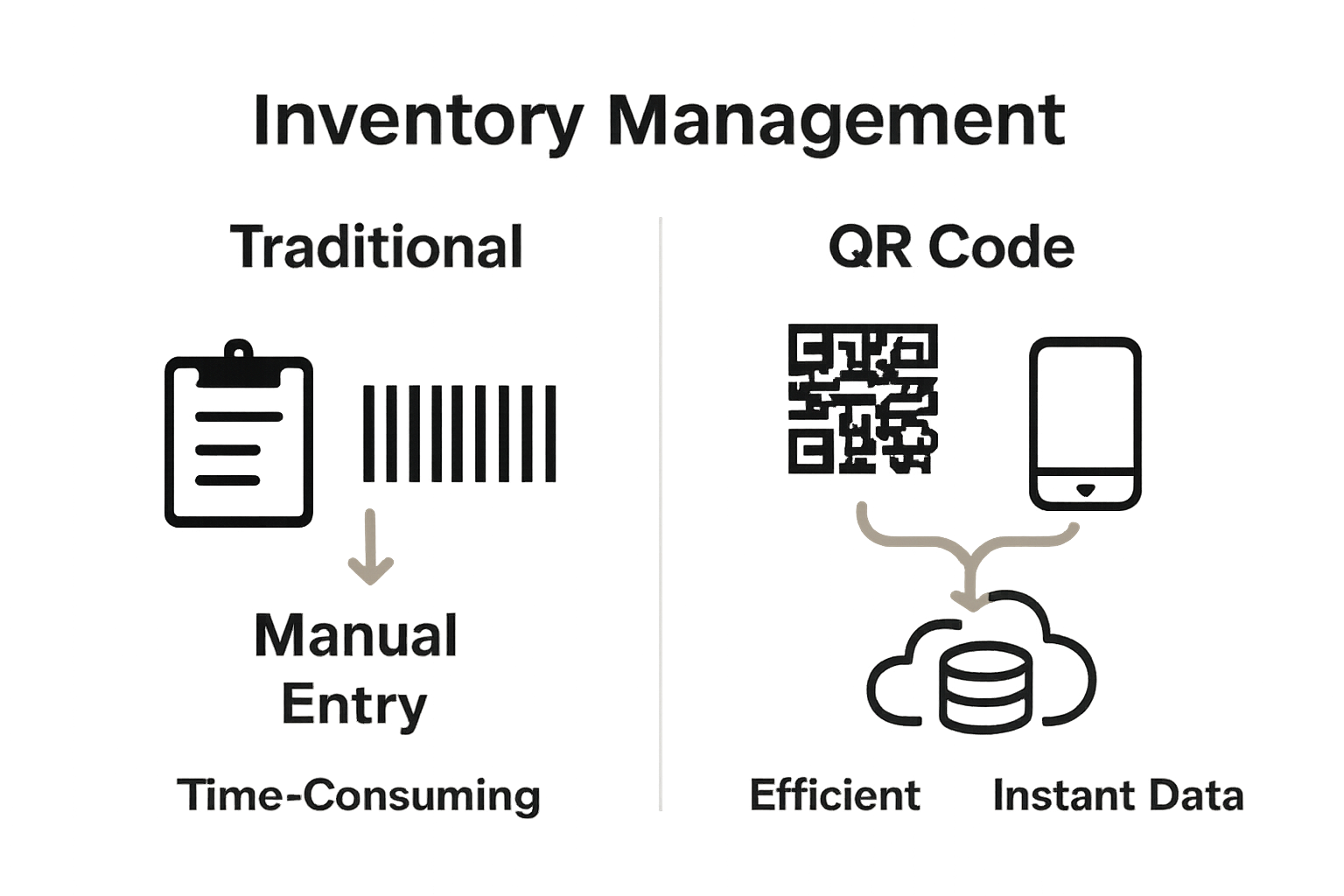 Infographic comparing manual and QR code-based inventory management.