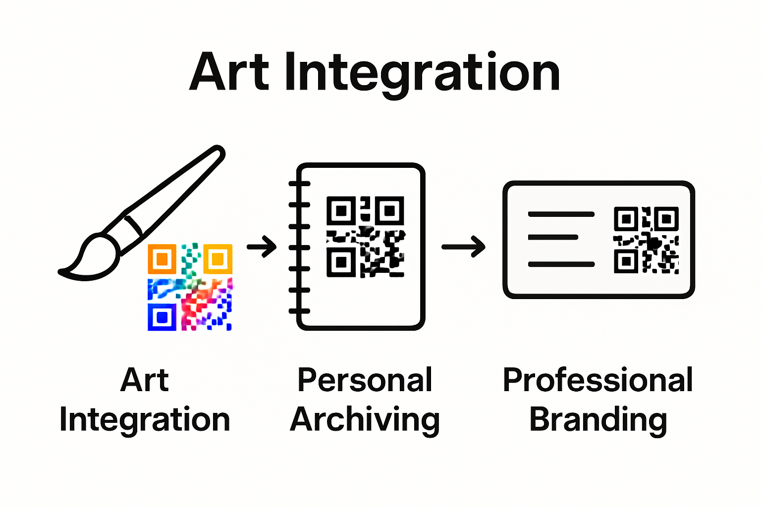Infographic creative QR code applications