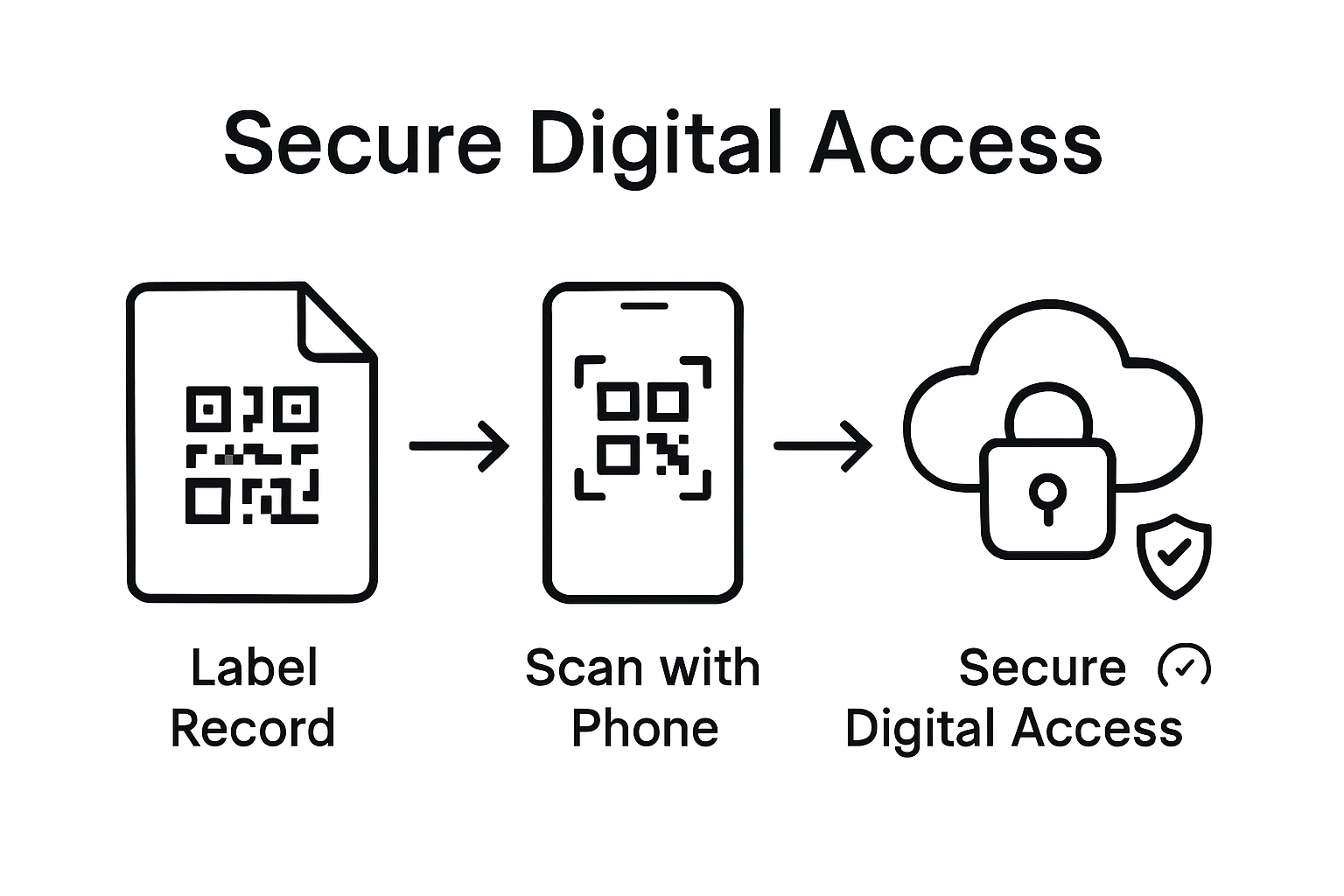 Infographic: scan qr code for digital access