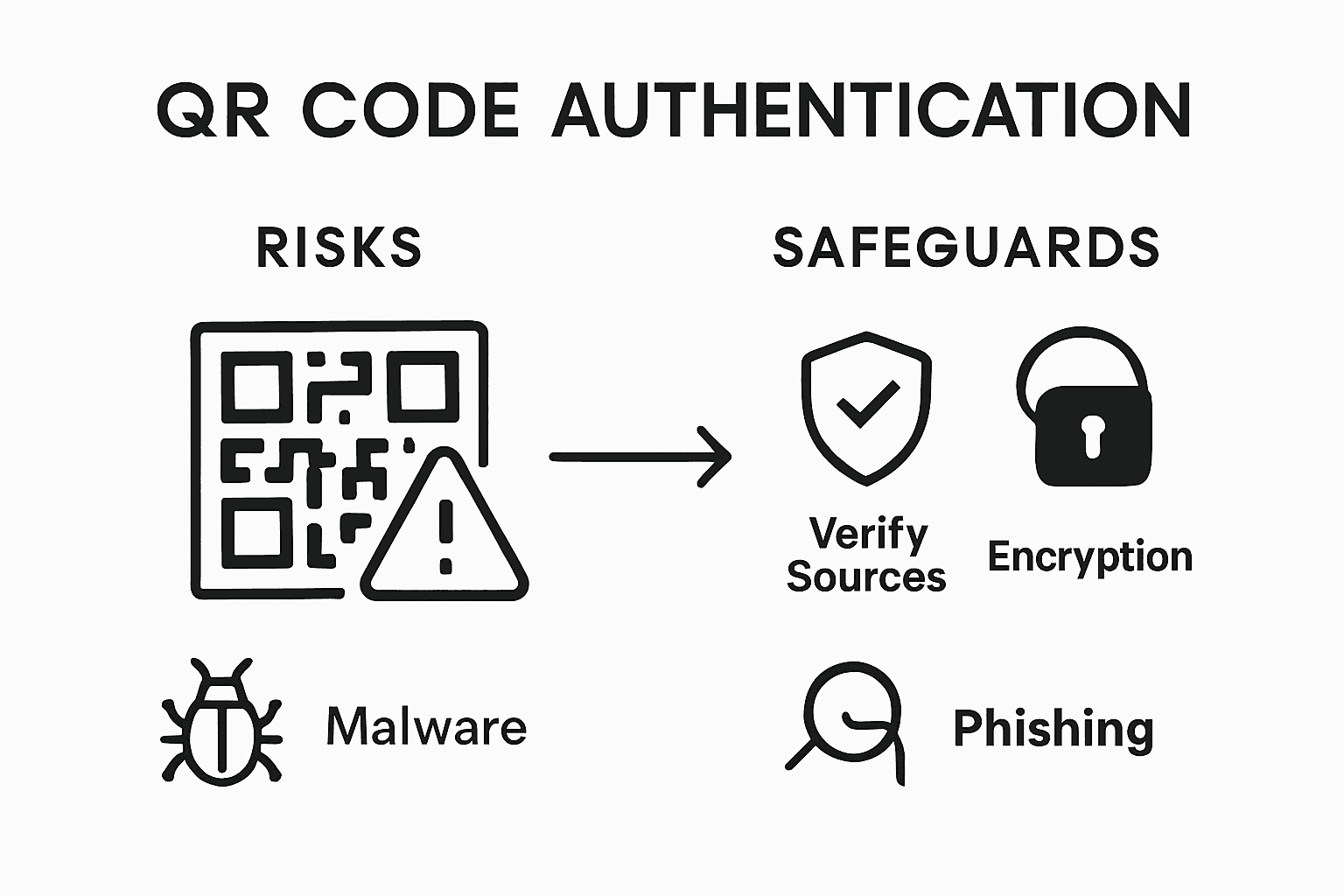 Infographic shows QR code risks and preventions