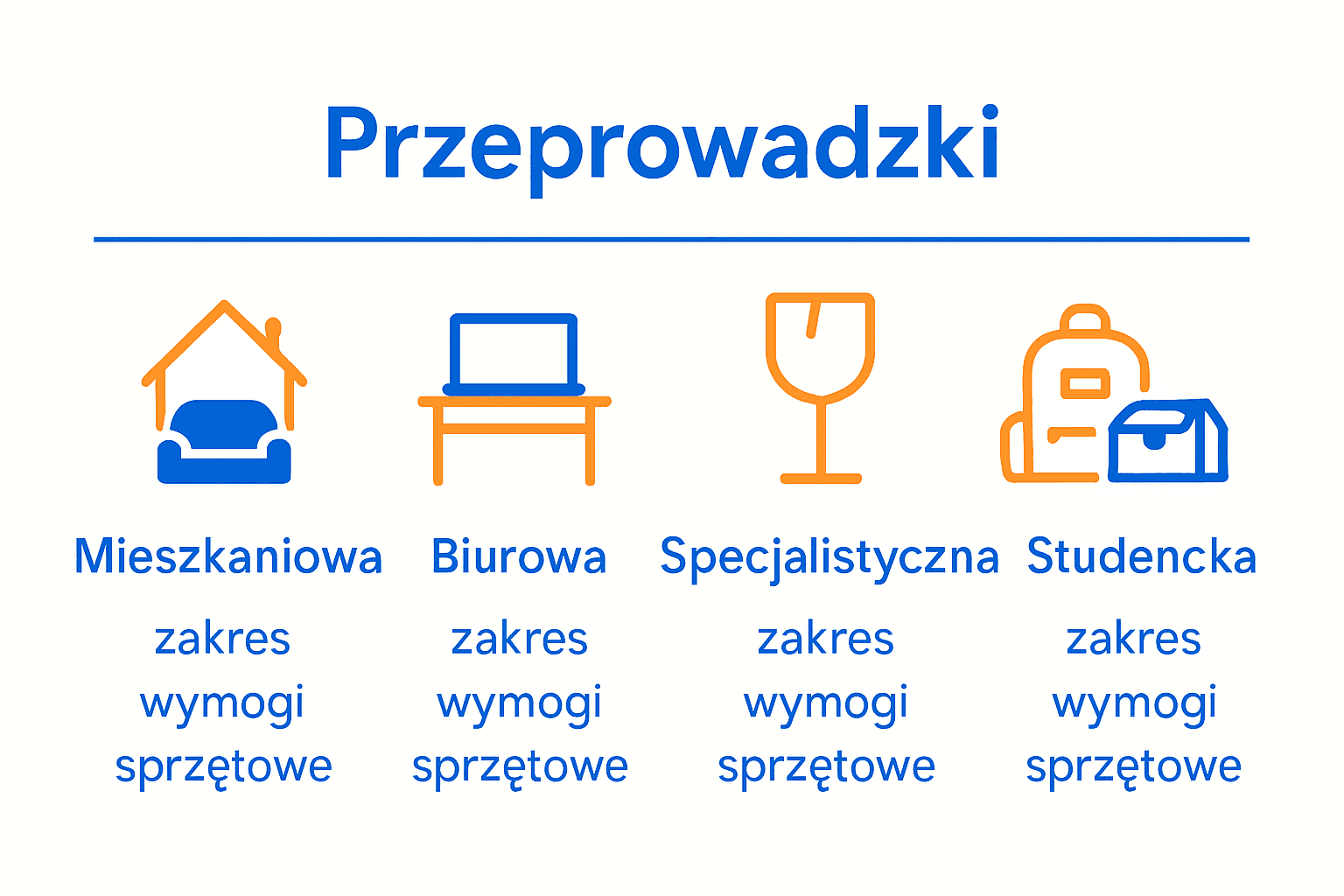 Porównanie rodzajów przeprowadzek międzymiastowych w Polsce