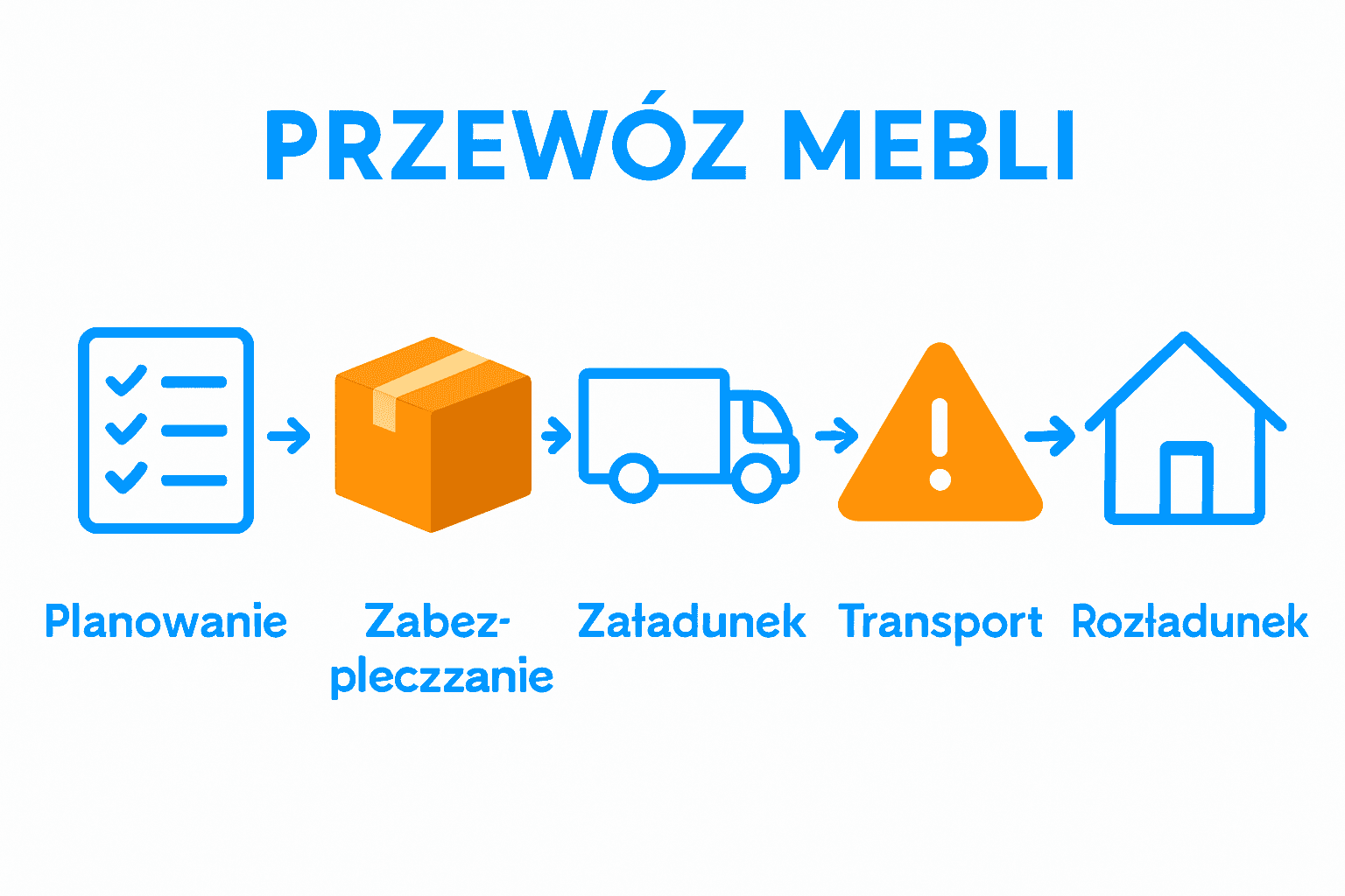 Infografika: 5 kroków bezpiecznego przewozu mebli