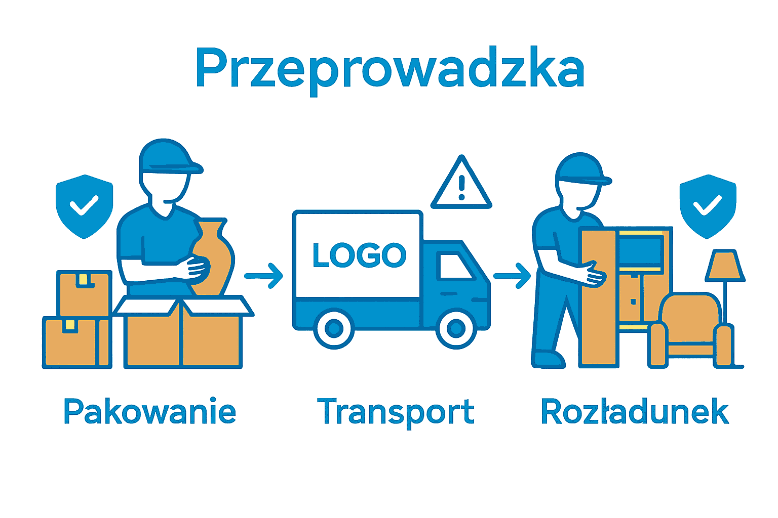 Prosty diagram trzech etapów przeprowadzki – pakowanie, transport, rozładunek.