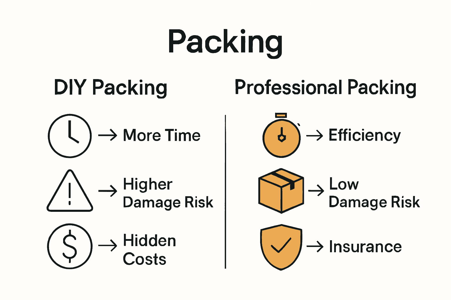 Comparison chart showing DIY vs professional packing services features.