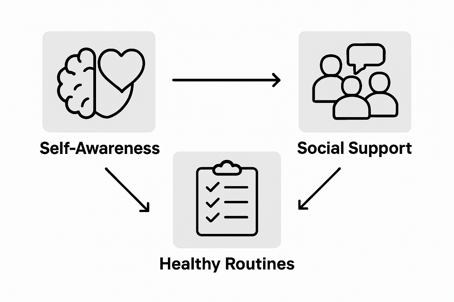 Infographic of emotional wellness strategies
