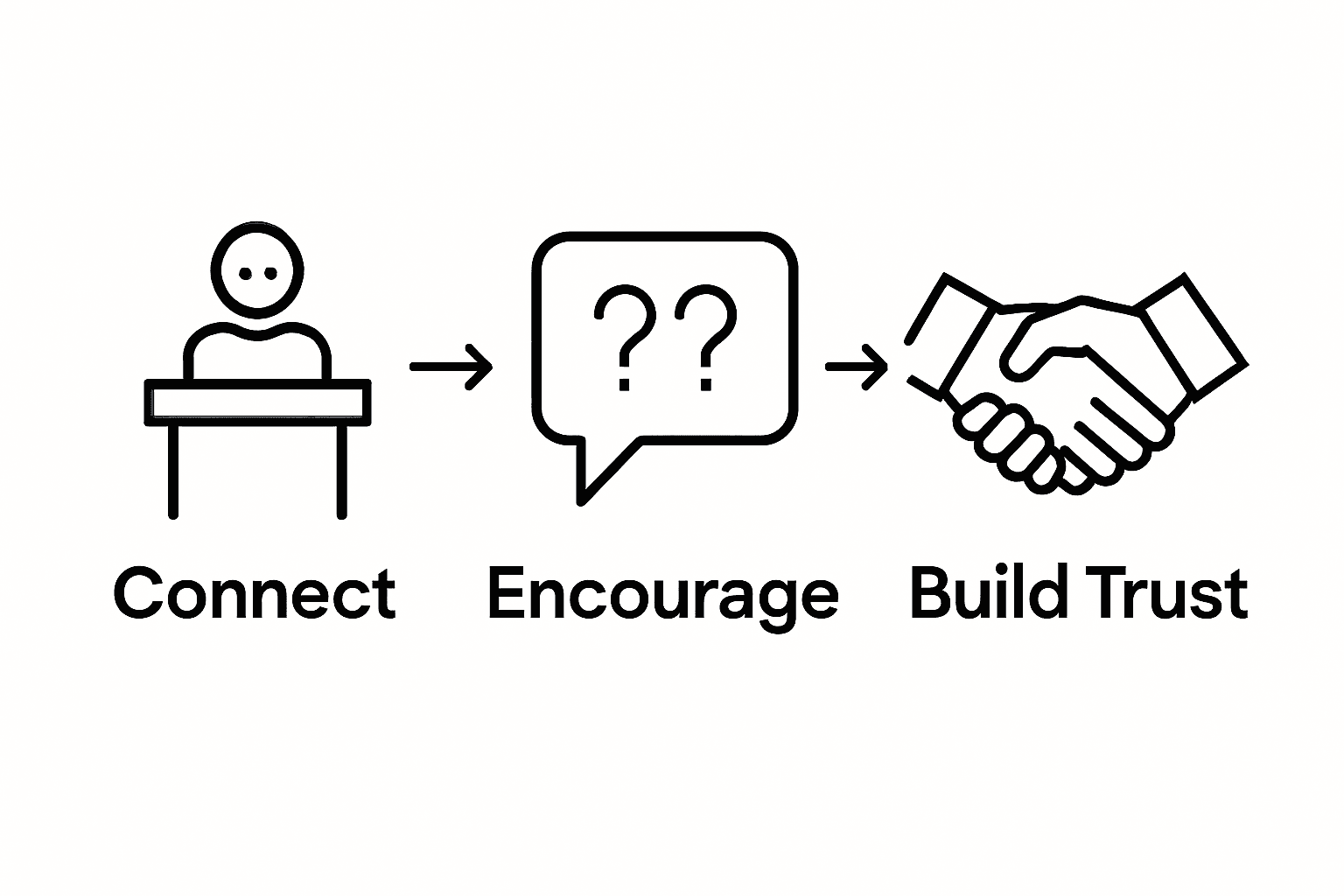 Infographic engaging audience with mindful presence