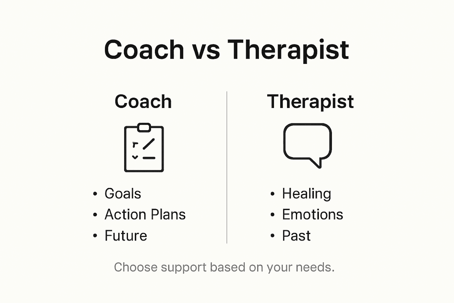 Infographic showing coach vs therapist key points