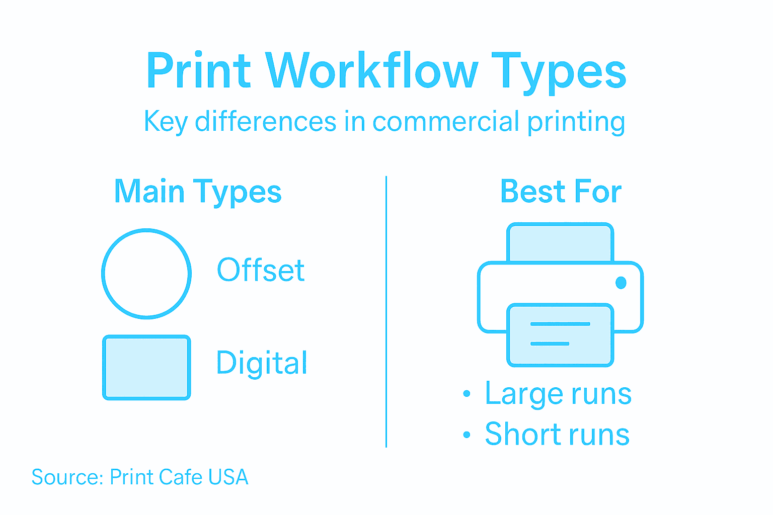 Print Workflow Explained: Improving Business Efficiency - www ...
