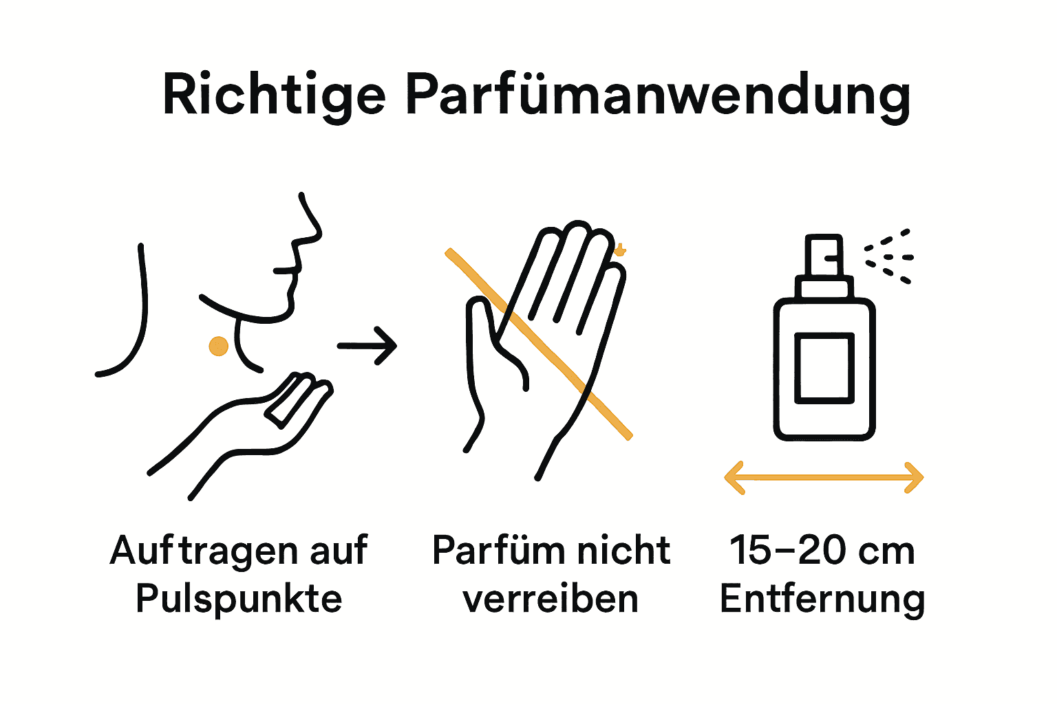 Infografik zur Parfümanwendung bei Männern mit drei Schritten.