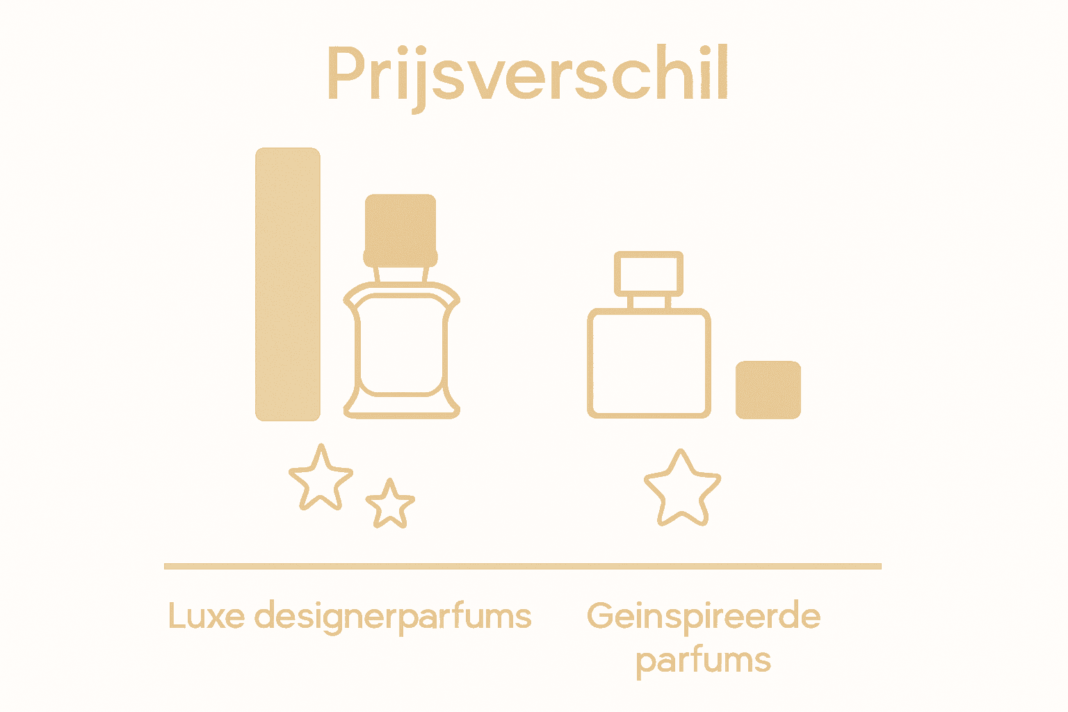 Infographic: Wat is het prijsverschil tussen originele designerparfums en hun betaalbare alternatieven?