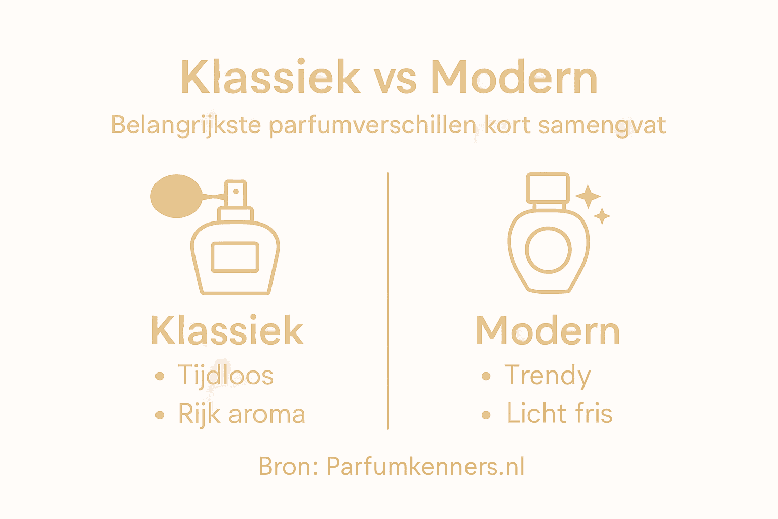 Infographic: de verschillen tussen klassieke en moderne parfums in beeld