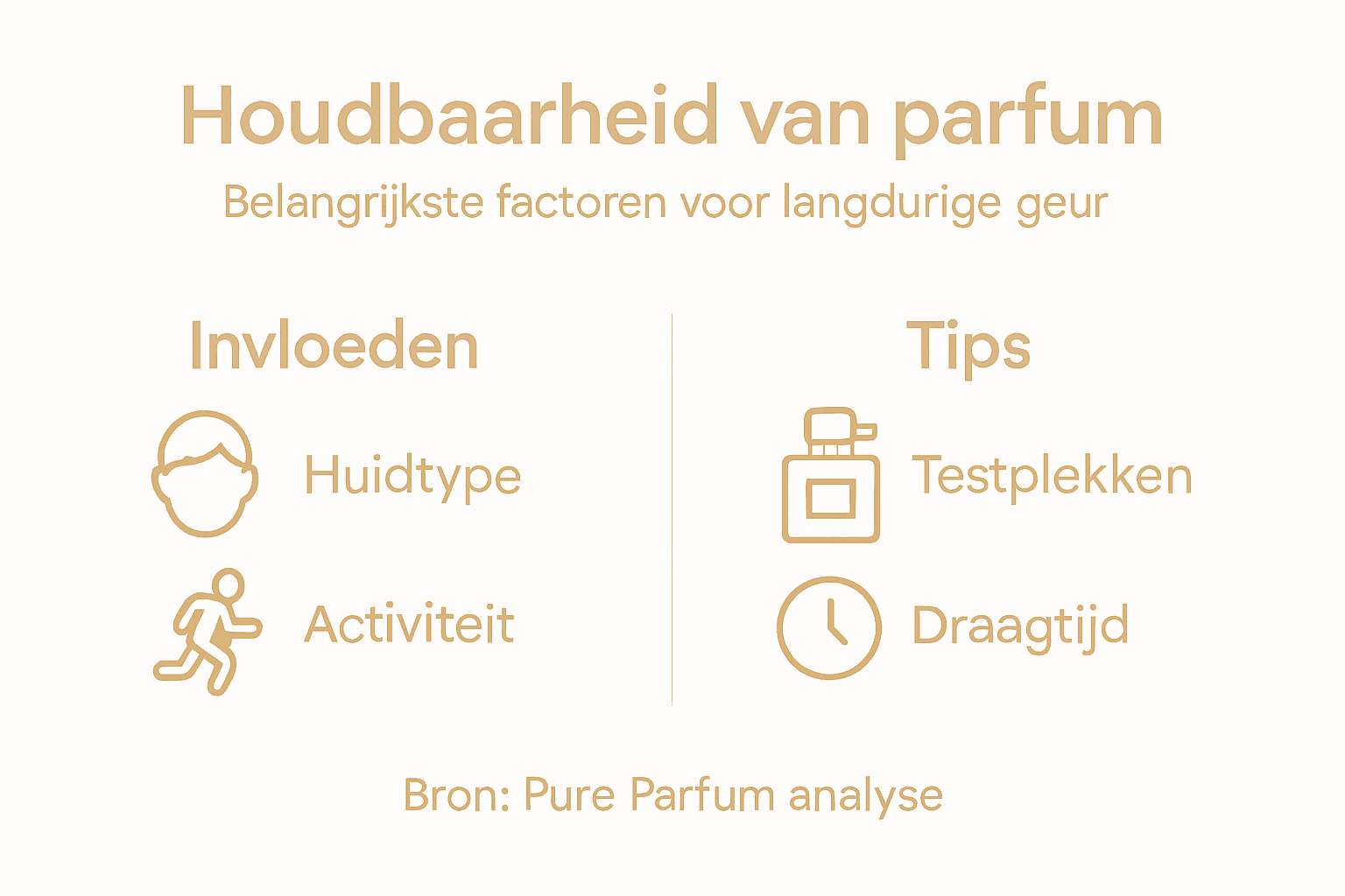 Infographic: zo lang blijft je parfum goed + handige bewaartips