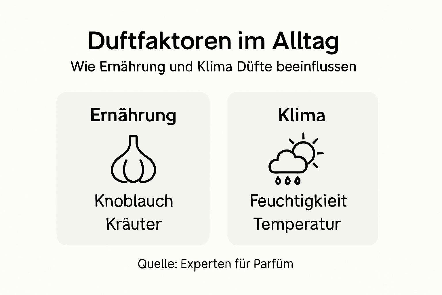 Grafik: Was beeinflusst unseren Geruchssinn? Die wichtigsten Faktoren im Überblick