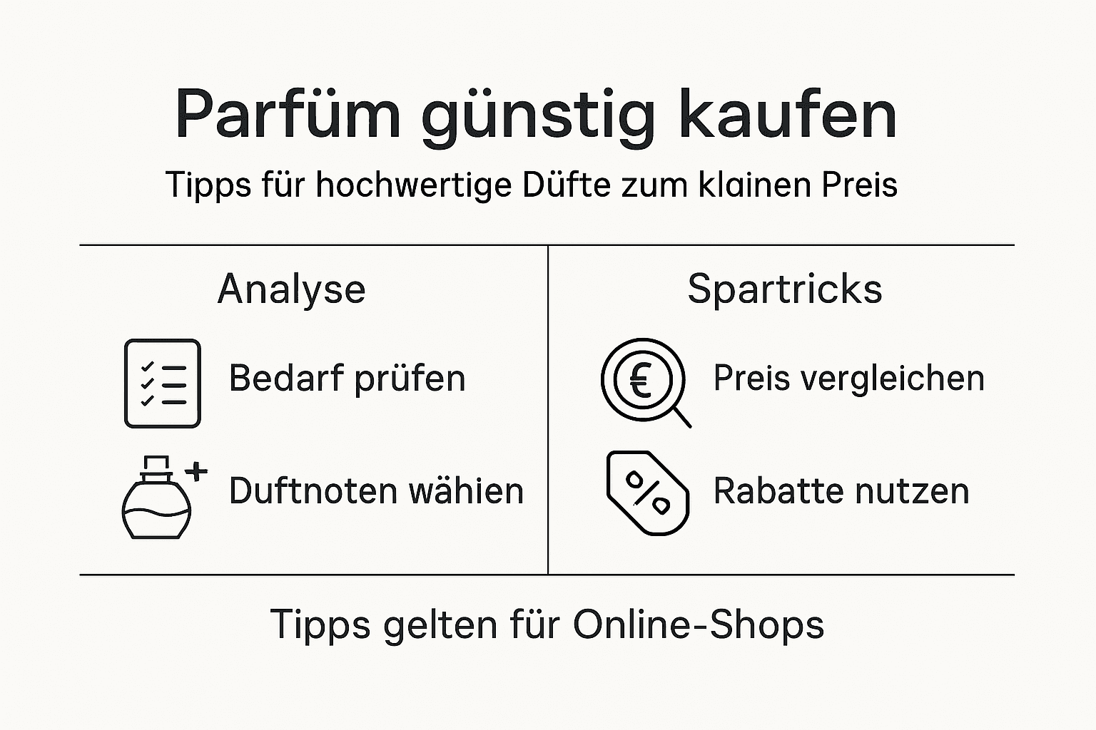 Infografik: So sparst du beim Parfümkauf – clevere Tipps für Duftliebhaber