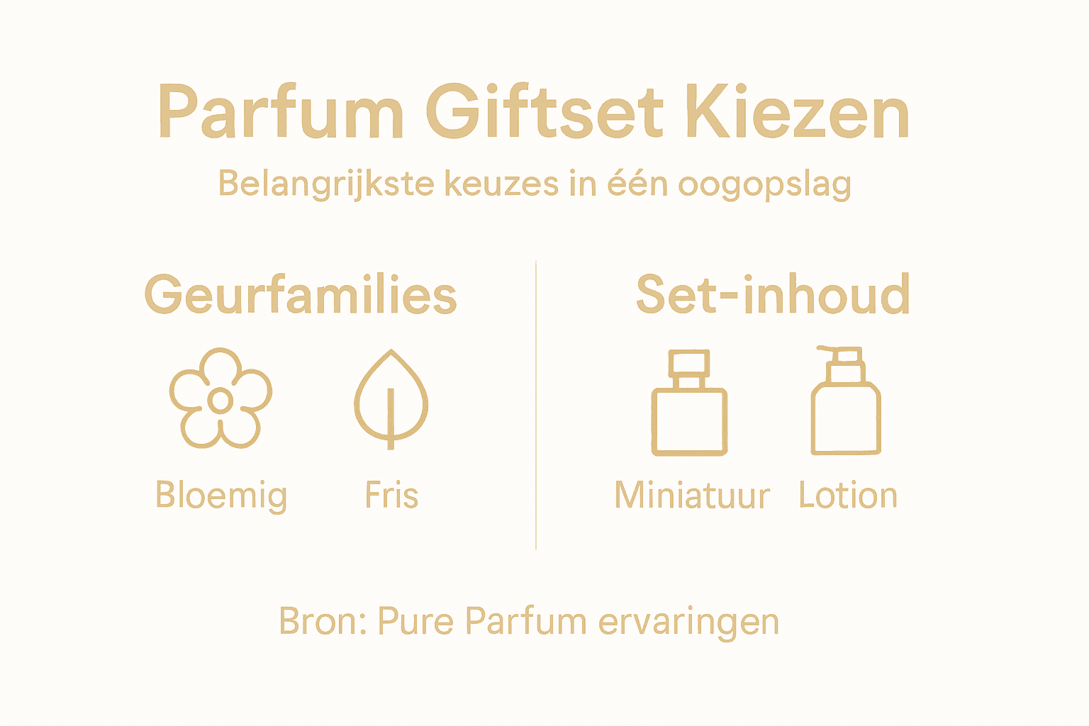 Infographic: handig overzicht voor het kiezen van de perfecte parfumcadeauset