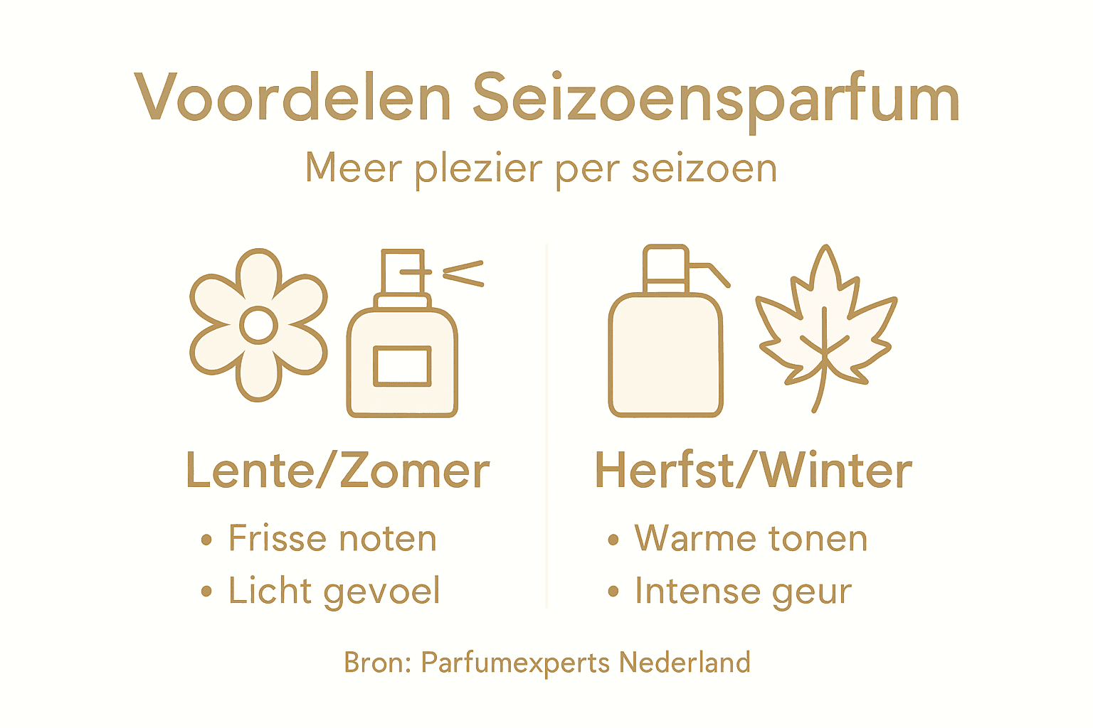 Infographic: de voordelen van een seizoensparfum – elk jaargetijde z’n eigen geur