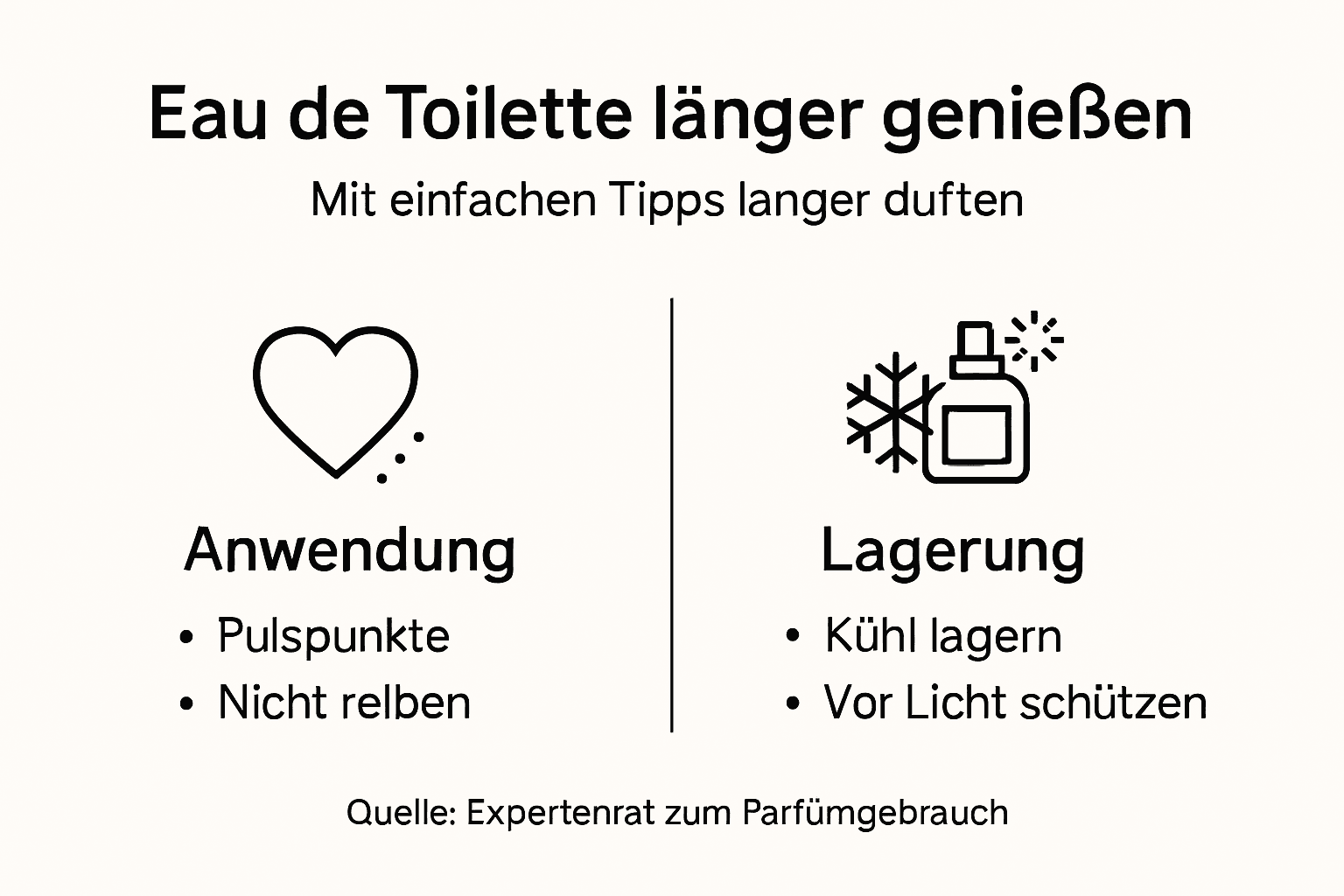 Mit dieser Infografik bleibt Ihr Eau de Toilette länger frisch und duftet wie am ersten Tag.