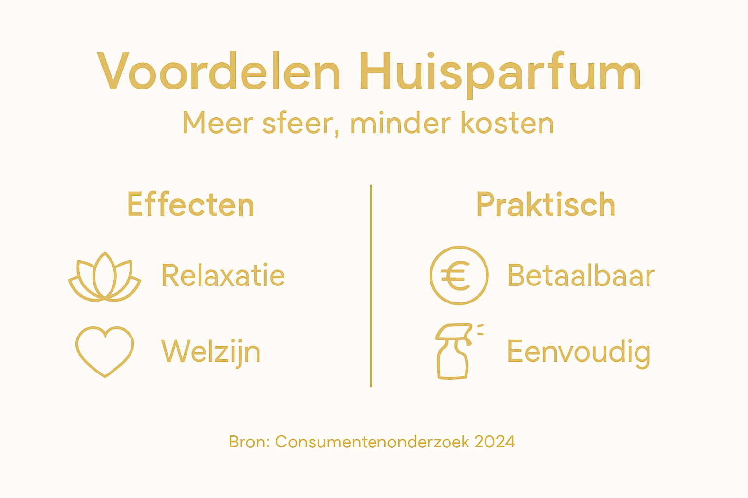 Infographic: de voordelen en handige tips voor het gebruik van huisparfum