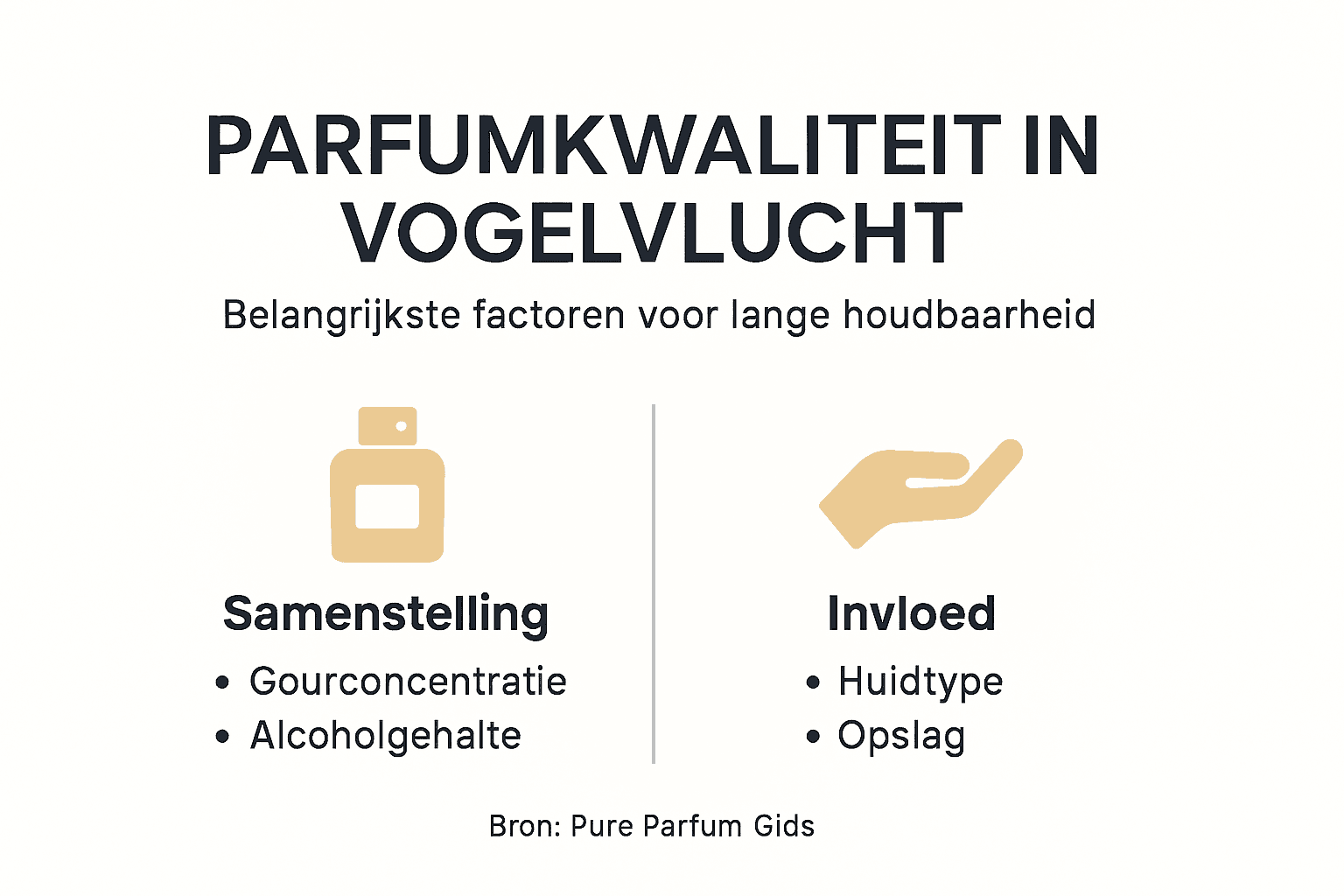 Infographic: wat bepaalt de kwaliteit van parfum en hoe lang blijft het goed?