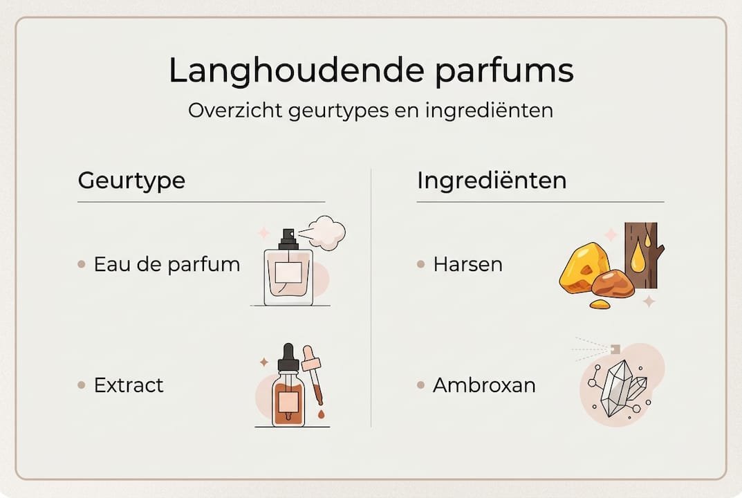 Infographic: een handig overzicht van parfums die lang blijven hangen