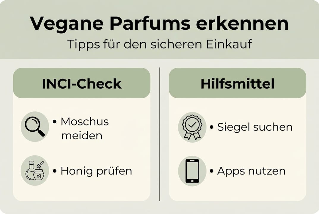 Diese Infografik verrät, woran du vegane Düfte erkennst.