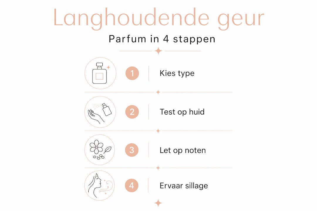 Infographic: zo kies je een parfum waar je jarenlang plezier van hebt