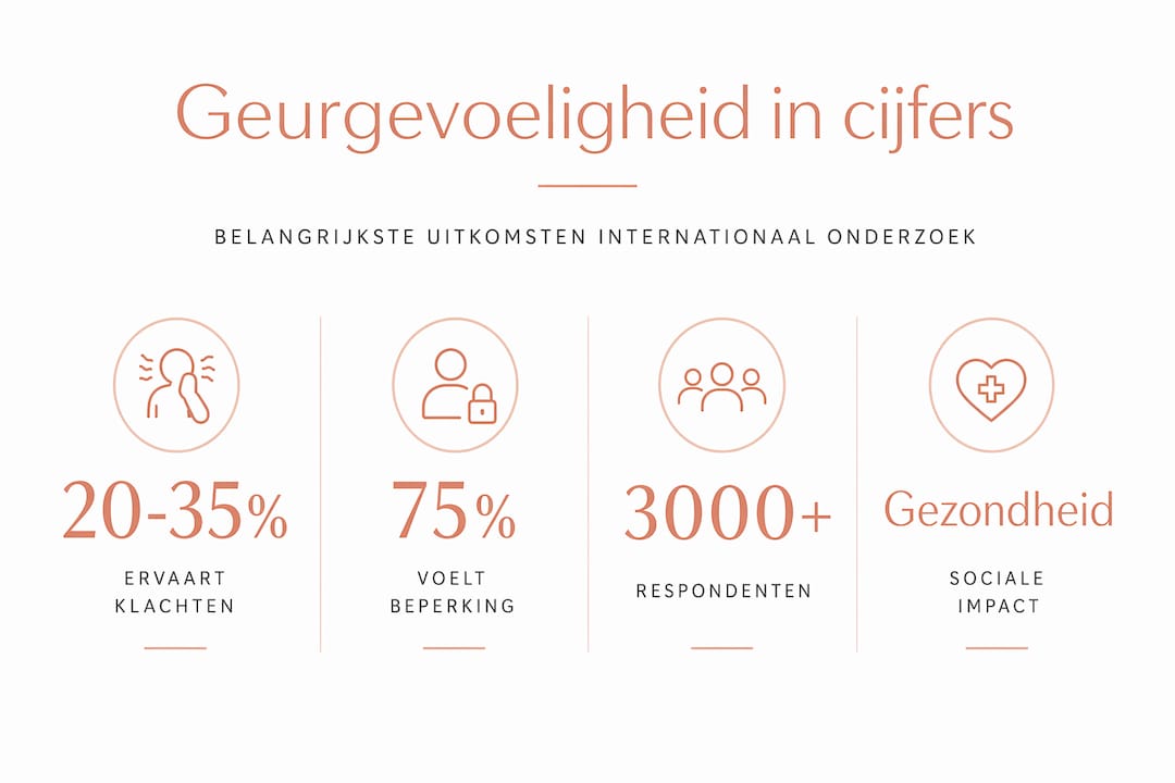 Infographic: feiten en cijfers over geur en gezondheid