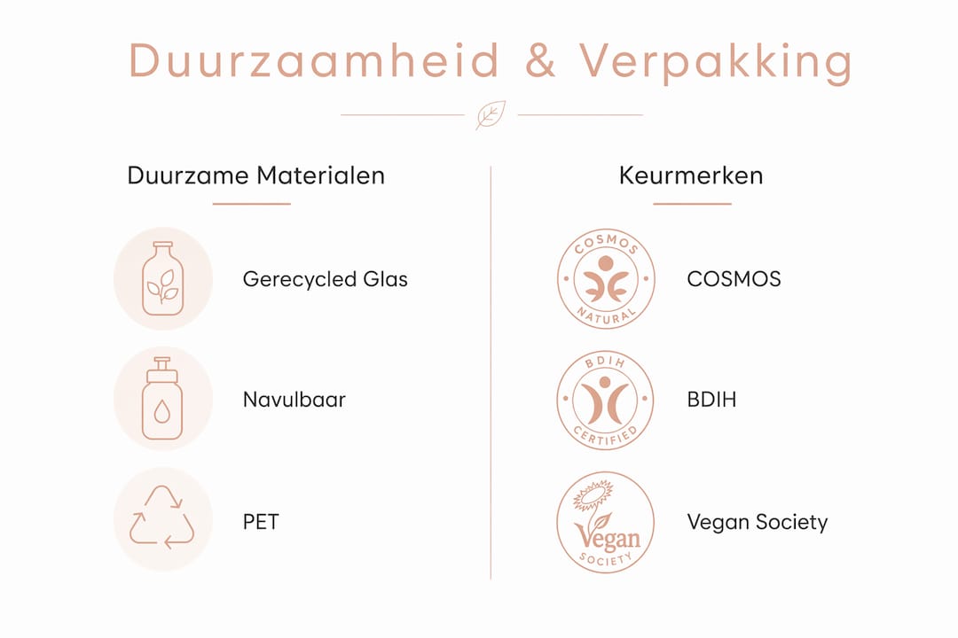 Infographic over duurzaamheid en trends in verpakkingen