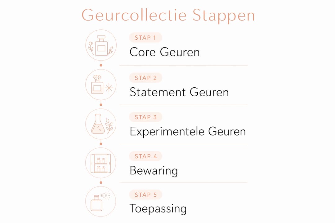 Infographic: zo stel je stap voor stap je eigen geurcollectie samen