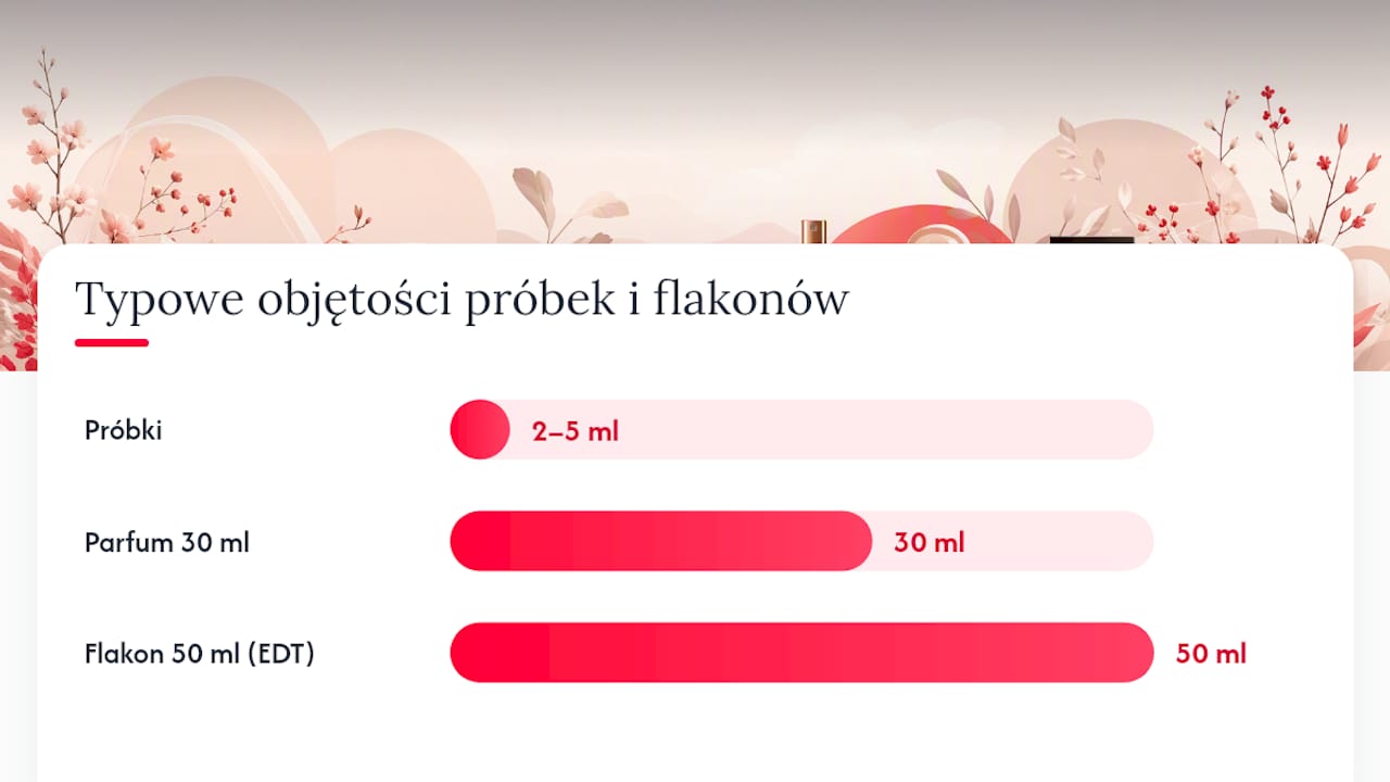 Jak kupić dobre perfumy nietestowane bez przepłacania — overview diagram