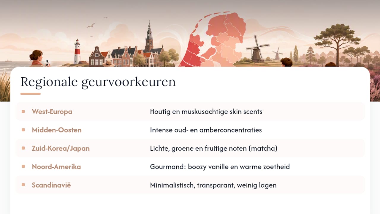Regionale verschillen in de voorkeur voor parfums