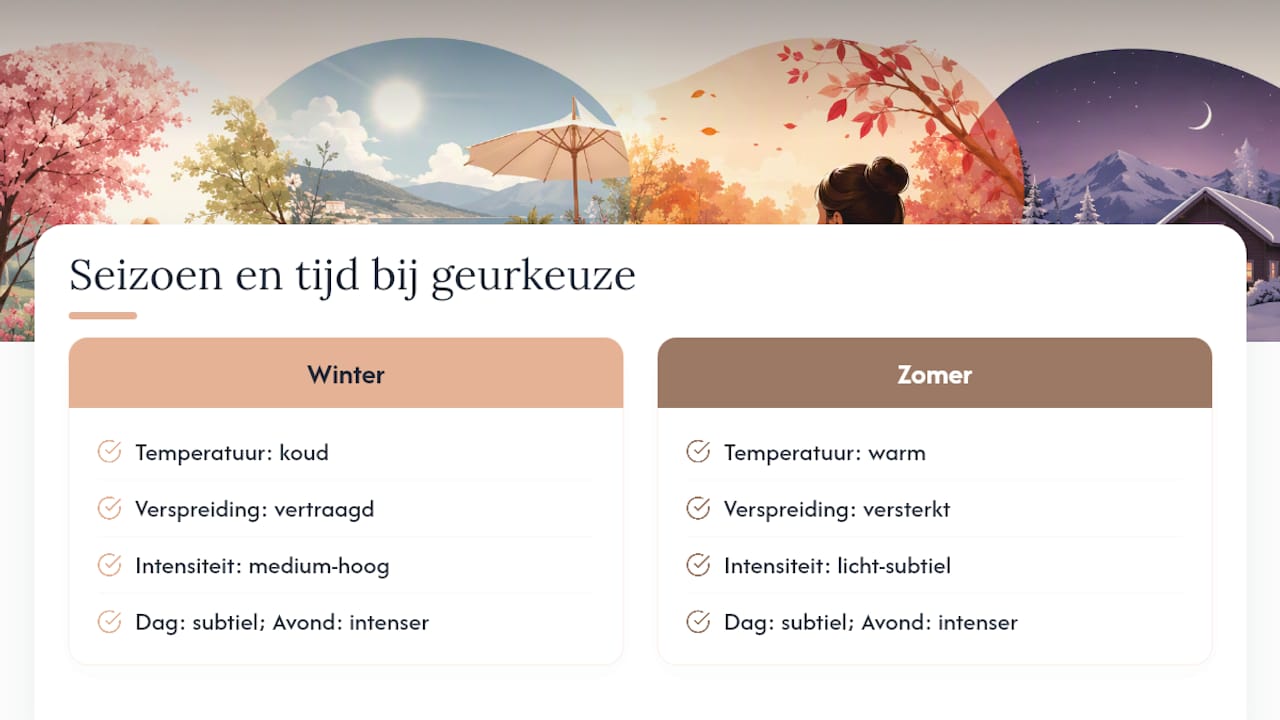 Parfum kiezen op seizoen en moment van de dag