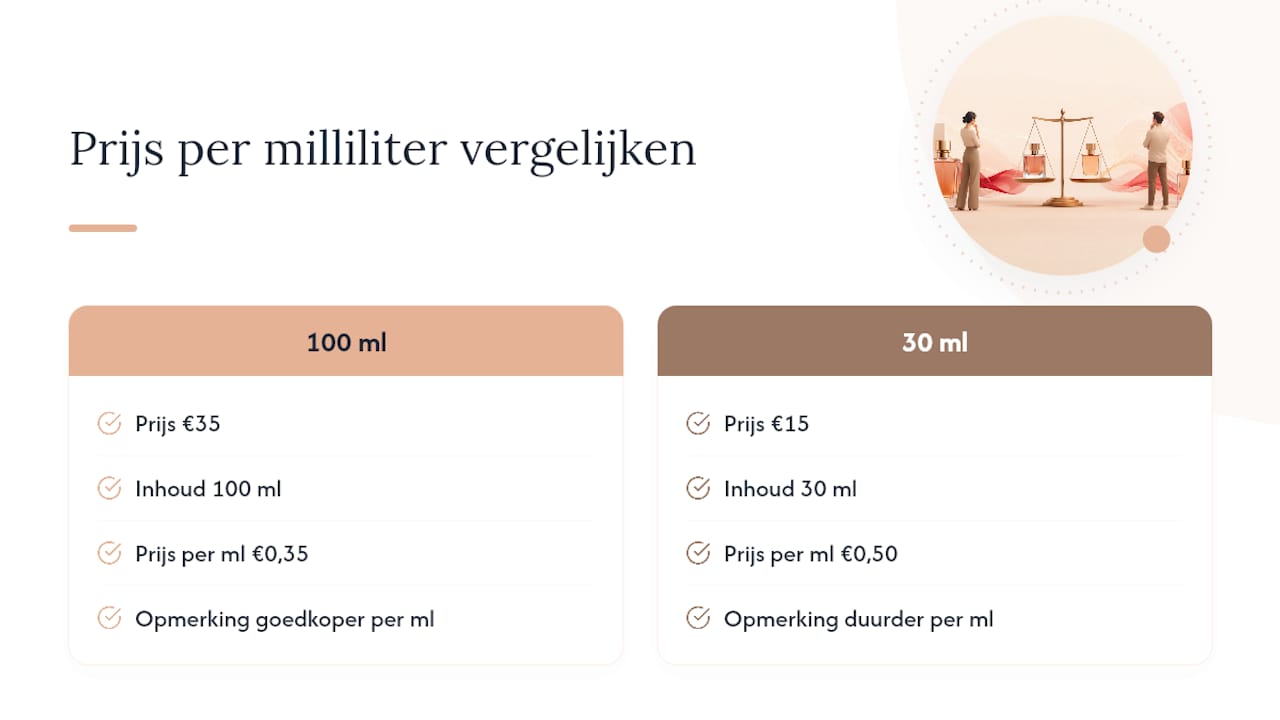 How much do you save without luxury packaging? — overview diagram
