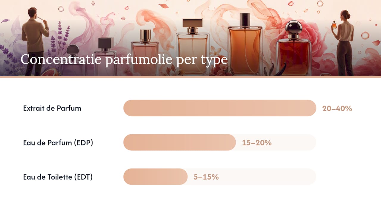 Co určuje cenu parfému: „základ“ (vůňová tekutina), složky a balení — přehledný diagram