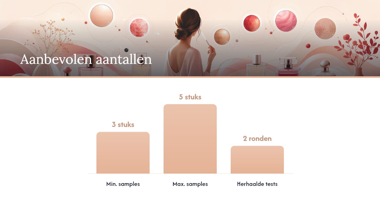 Étape par étape : comment tester votre parfum en ligne grâce aux échantillons et aux décants ? — schéma récapitulatif