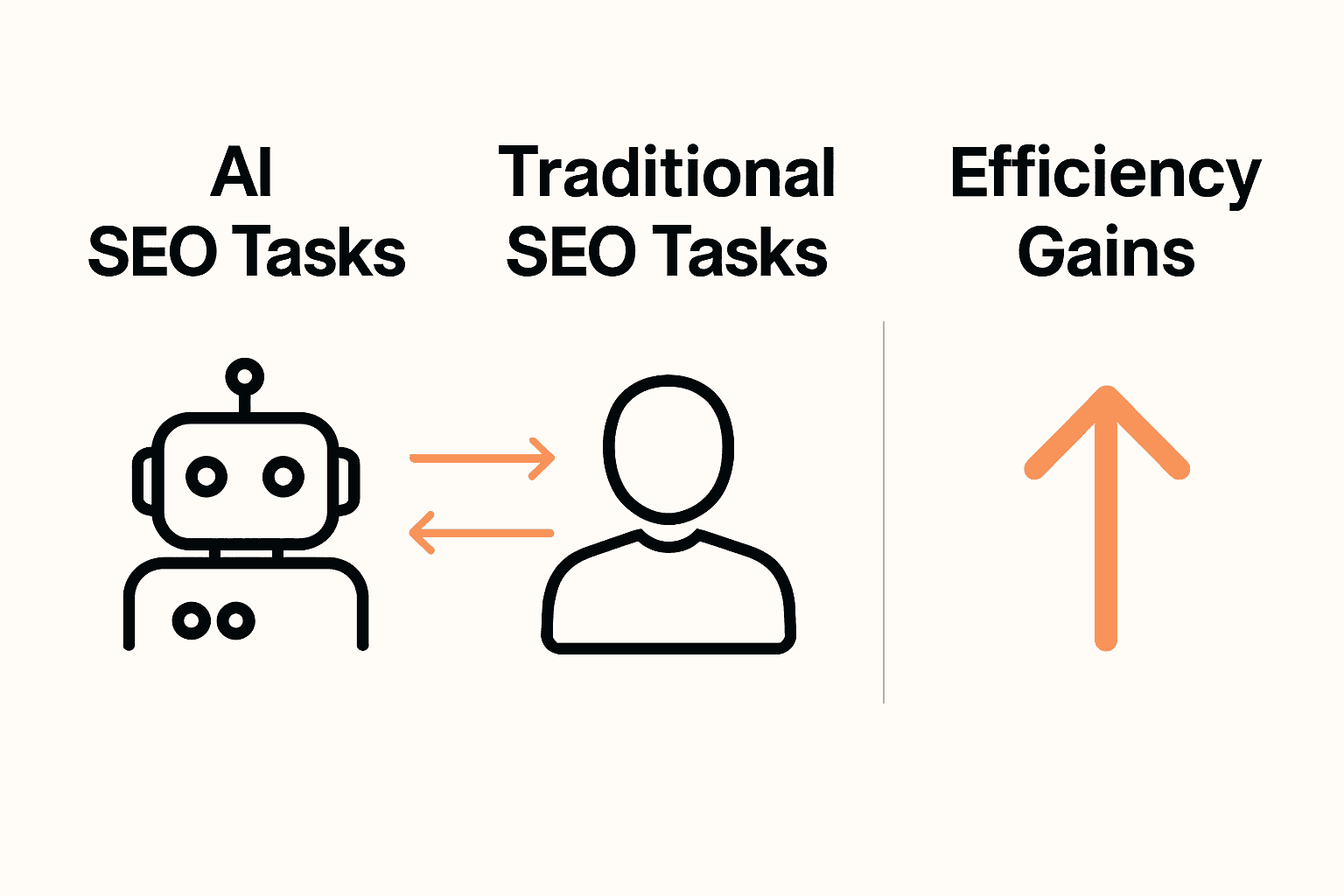 Infographic comparing AI and traditional SEO methods for local businesses.