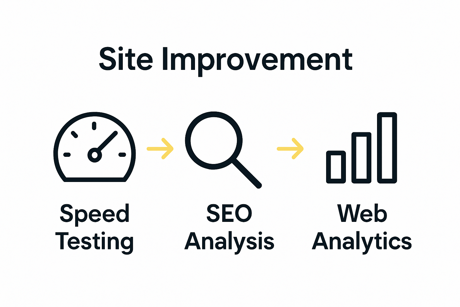 Infographic on tools for SMB website optimization