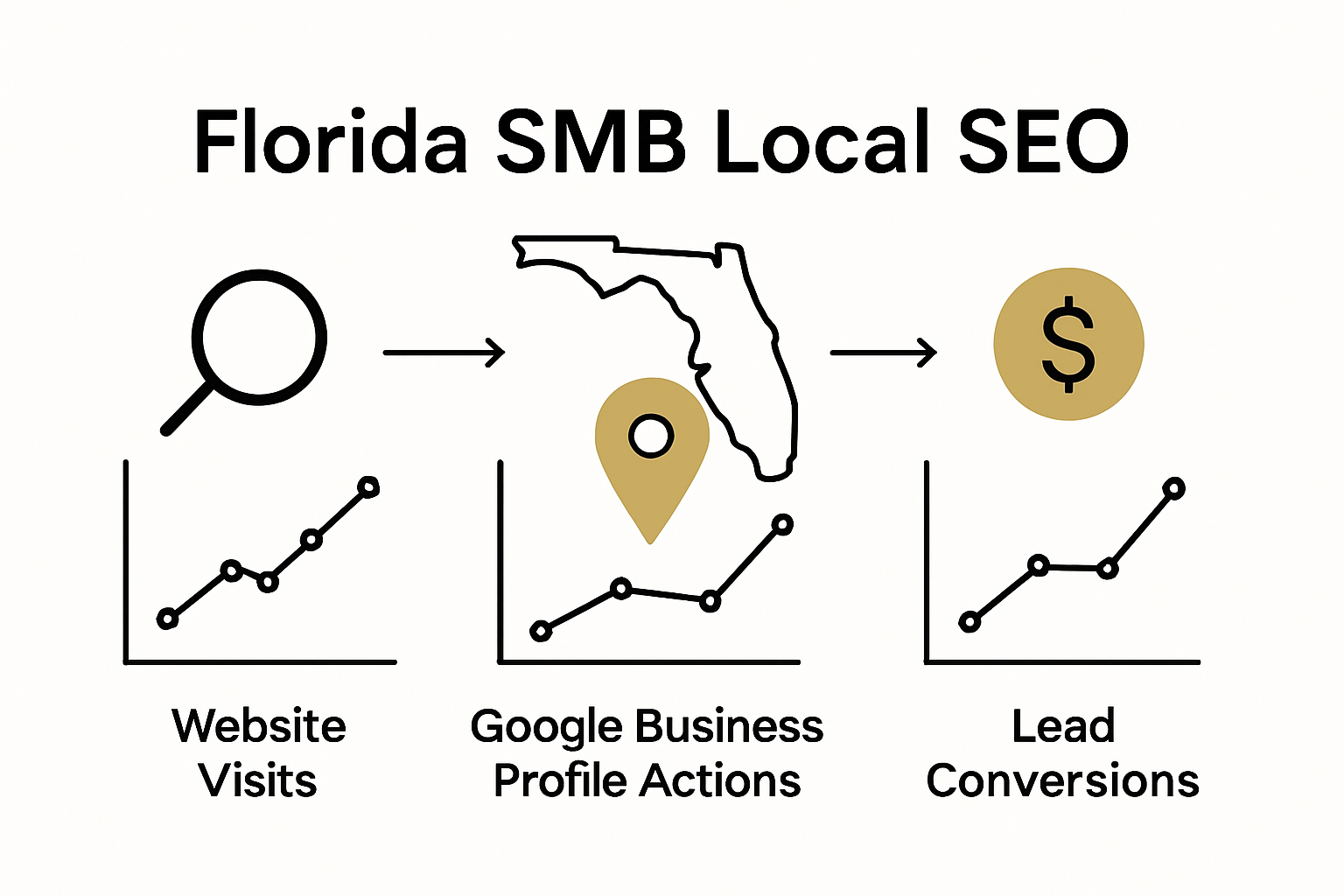 Infographic comparing local SEO metrics for SMBs