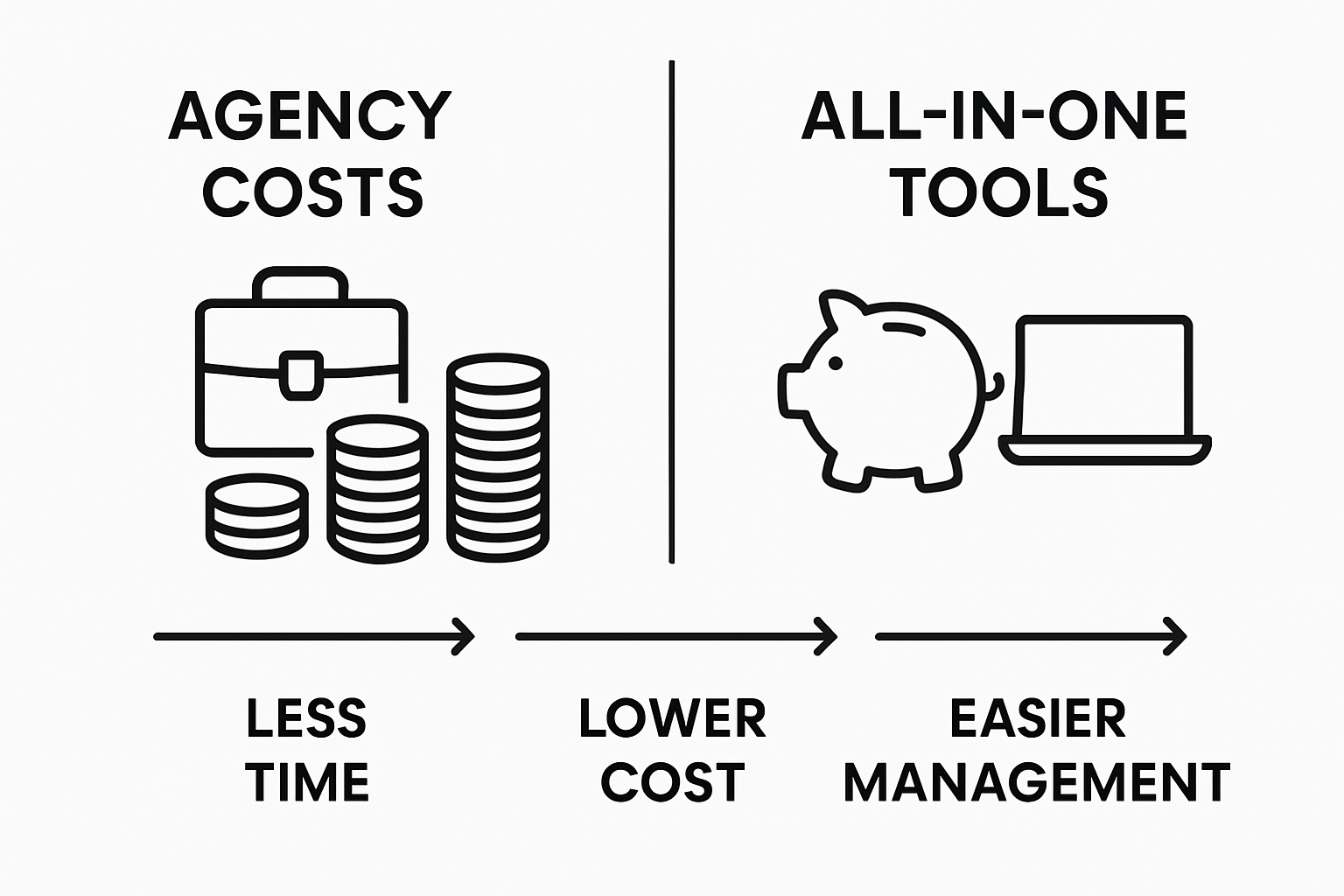 Infographic comparing agency and all-in-one SEO tools
