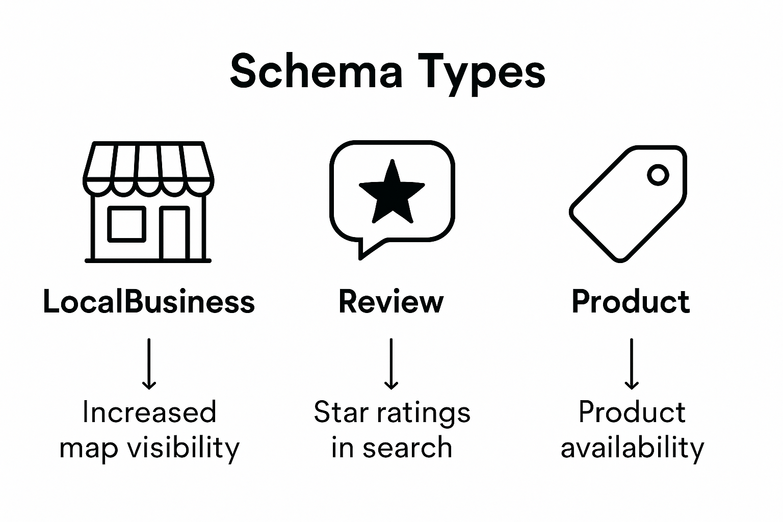 Infographic showing local schema type benefits